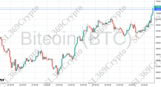 Accurate prediction 2302 - Bitcoin (BTC) hit $70,680