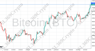 Accurate prediction 2303 - Bitcoin (BTC) hit $71,000