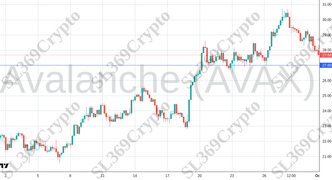 Accurate prediction 2278 - Avalanche (AVAX) hit $27