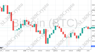 Accurate prediction 2280 - Bitcoin (BTC) hit $63,000