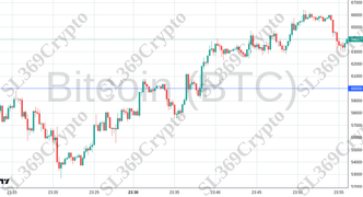 Accurate prediction 2282 - Bitcoin (BTC) hit $60,000