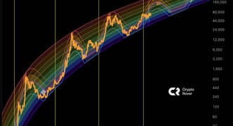 Vision log 1316 - Update on BTC Nov drop and my guides’ BTC chart, BTC at 90K this bull season