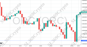 Accurate prediction 2310 - ORC (ORC) hit $0.0056