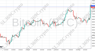 Accurate prediction 2319 - Bitcoin (BTC) hit $73,700