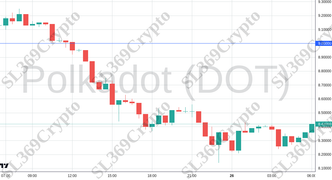 Accurate prediction 2409 - Polkadot (DOT) hit $9