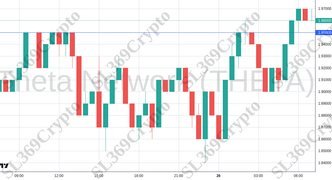 Accurate prediction 2412 - Theta Network (THETA) hit $1.95