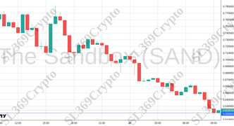 Accurate prediction 2416 - The Sandbox (SAND) hit $0.62