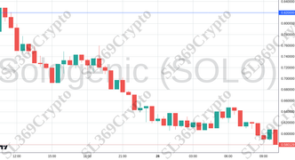 Accurate prediction 2417 - Sologenic (SOLO) hit $0.82