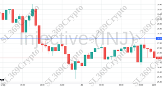 Accurate prediction 2418 - Injective (INJ) hit $28