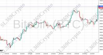 Accurate prediction 2320 - Bitcoin (BTC) hit $74,000