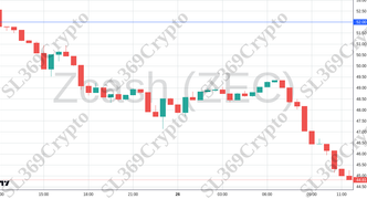 Accurate prediction 2420 - Zcash (ZEC) hit $52