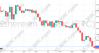 Accurate prediction 2422 - Ethereum Classic (ETC) hit $28