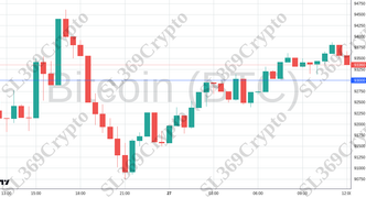 Accurate prediction 2424 - Bitcoin (BTC) hit $93,000