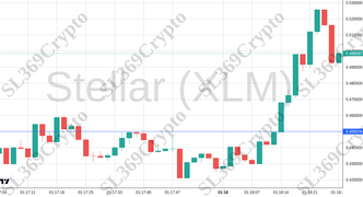 Accurate prediction 2425 - Stellar (XLM) hit $0.45