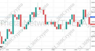 Accurate prediction 2430 - Theta Network (THETA) hit $2