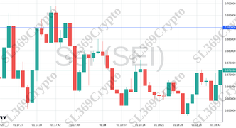 Accurate prediction 2431 - Sei (SEI) hit $0.69