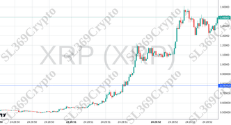 Accurate prediction 2433 - XRP (XRP) hit $0.78