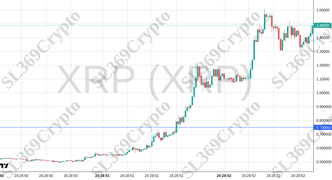 Accurate prediction 2434 - XRP (XRP) hit $0.75