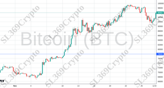 Accurate prediction 2436 - Bitcoin (BTC) hit $78,000