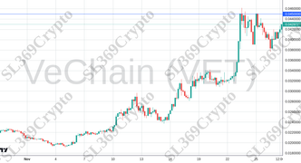 Accurate prediction 2437 - VeChain (VET) hit $0.045