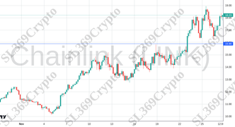 Accurate prediction 2438 - Chainlink (LINK) hit $15.9