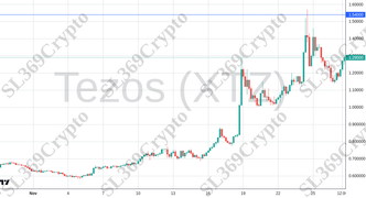 Accurate prediction 2439 - Tezos (XTZ) hit $1.54