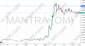 Accurate prediction 2441 - MANTRA (OM) hit $4.14