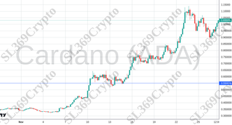 Accurate prediction 2443 - Cardano (ADA) hit $0.55