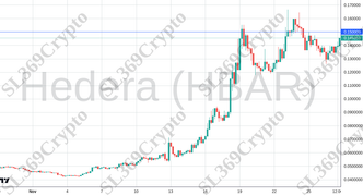 Accurate prediction 2444 - Hedera (HBAR) hit $0.15