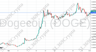 Accurate prediction 2445 - Dogecoin (DOGE) hit $0.4