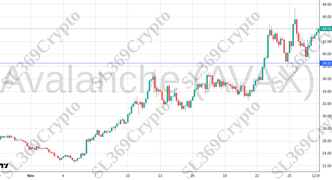 Accurate prediction 2446 - Avalanche (AVAX) hit $38.52