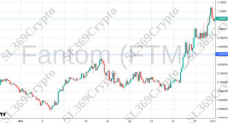 Accurate prediction 2447 - Fantom (FTM) hit $0.86