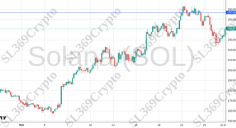 Accurate prediction 2449 - Solana (SOL) hit $257