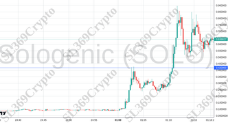 Accurate prediction 2451 - Sologenic (SOLO) hit $0.42