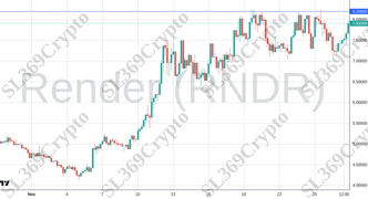 Accurate prediction 2453 - Render (RNDR) hit $8.2