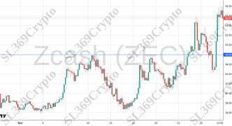 Accurate prediction 2456 - Zcash (ZEC) hit $48