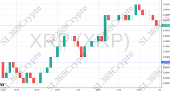 Accurate prediction 2458 - XRP (XRP) hit $1.4