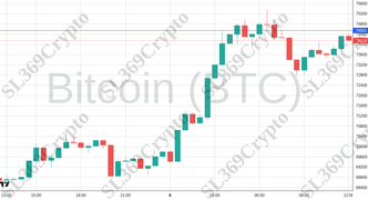 Accurate prediction 2324 - Bitcoin (BTC) hit $74,540