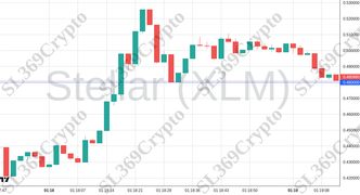 Accurate prediction 2464 - Stellar (XLM) hit $0.48