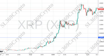 Accurate prediction 2466 - XRP (XRP) hit $0.8