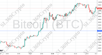 Accurate prediction 2468 - Bitcoin (BTC) hit $80,000