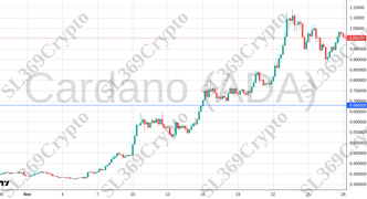 Accurate prediction 2471 - Cardano (ADA) hit $0.68