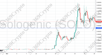 Accurate prediction 2477 - Sologenic (SOLO) hit $0.46