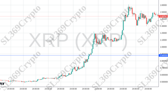 Accurate prediction 2478 - XRP (XRP) hit $0.88