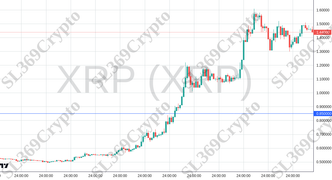 Accurate prediction 2482 - XRP (XRP) hit $0.85