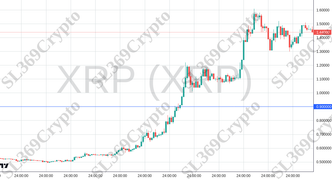 Accurate prediction 2483 - XRP (XRP) hit $0.9