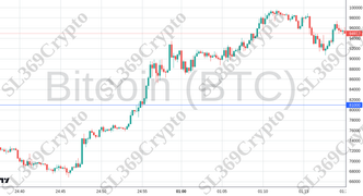 Accurate prediction 2484 - Bitcoin (BTC) hit $81,000