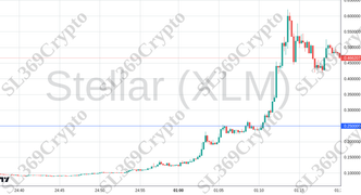 Accurate prediction 2486 - Stellar (XLM) hit $0.25