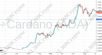 Accurate prediction 2488 - Cardano (ADA) hit $0.85