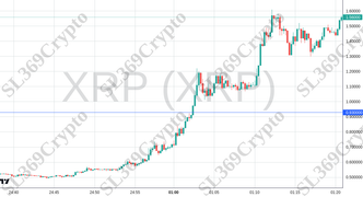 Accurate prediction 2490 - XRP (XRP) hit $0.93